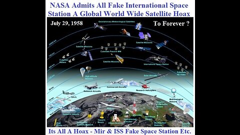 NASA Admits Fake International Space Station A Global World Wide Satellite Hoax