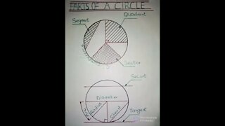 Learn about Circle