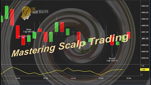 Maximize Your Trading Potential 🔥Introducing the Best Scalp Trading Software!