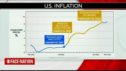 CBS's Brennan Shows Biden Economic Advisor A Brutal Graph On Inflation