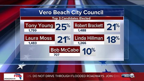 Voters choose 3 council members in special election