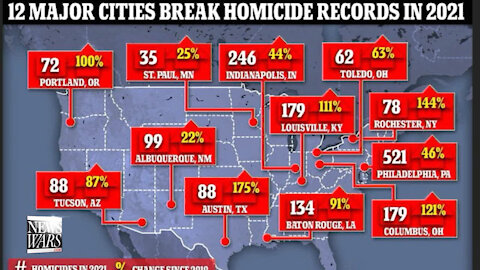 11 Democrat Run Cities Have Record Homicide Rates For 2021