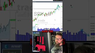 Expert analysis: Clean Pullback in S&P 500! #shorts