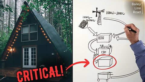 COMPLETE Off-Grid Home Energy System Explained in 3 Minutes (6 Simple Parts)