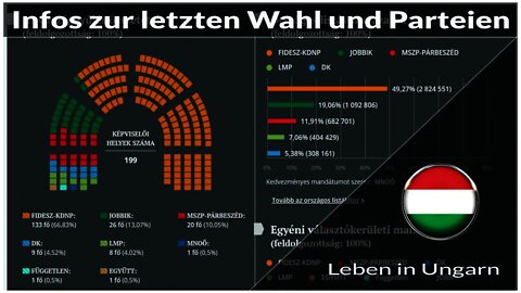 Infos zur letzten Wahl und zu einigen Parteien - Leben in Ungarn