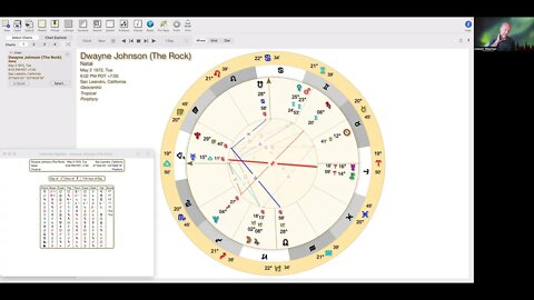 Dwayne "The Rock" Johnson Astrology