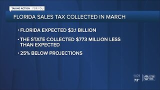 Florida seeing drop in sales tax collection