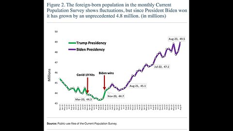 U.S. Foreign-Born Population Approaches 50 Mil, Under Joe Biden, Canada is worse with birth Tourism