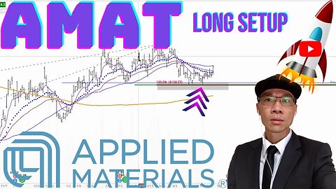 Applied Materials Technical Analysis | $AMAT Price Predictions