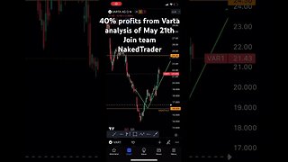 Varta stock analysis update | #stocks #stocktrading #shorts