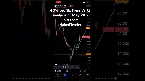 Varta stock analysis update | #stocks #stocktrading #shorts