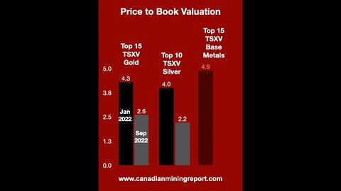 TSXV Top 50 Metal Miners - Frequently Asked Questions - Part 1 - Canadian Mining Report #shorts