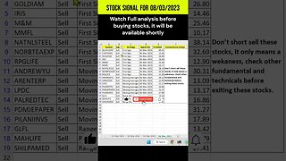 08-03-2023 #stocks for #investments and #trading : #shorts #stockmarket #stockstobuynow