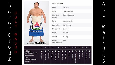 Hokutofuji - July 2023 Basho - All Matches