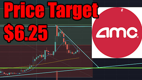 AMC Stock Price Target $6.25 Bearish Short Term