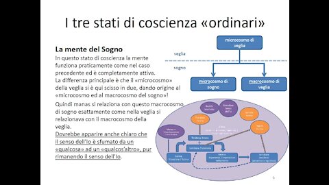 27/04/2021 - La mente e gli stati di coscienza