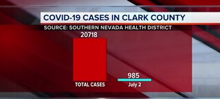 Latest COVID-19 numbers in Clark County | July 3