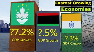 Unveiling the Top 5 Fastest Growing Economies of 2024 | Economic Powerhouses on the Rise!