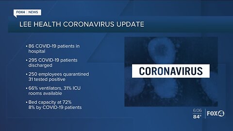 Coronavirus cases in Southwest Florida as of May 8th