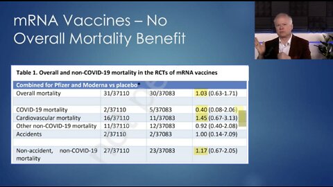 mRNA Vaccines Show No Mortality Benefit - Danish Study
