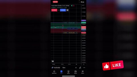 How to make a trade on Tradingview using an iPhone (Set Limit order, Stop Loss and take profit) EASY