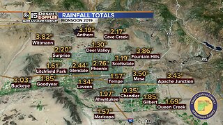 Monsoon 2019 was among driest on record