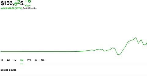 Selling calls and puts | New Dividend Portfolio | Credit spreads 6/22/2023