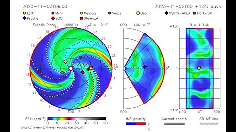 ENLIL SPIRAL | How to Track CMEs