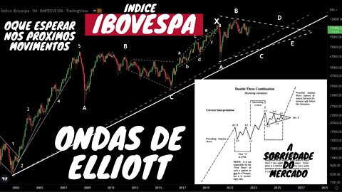 IBOV Próximos movimentos esperados - 20/08/22| ONDAS DE ELLIOTT