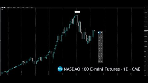 Decoding Market Moves: In-Depth Technical Analysis of $NQ (Nasdaq 100 E- Mini Futures)