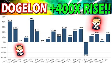 DOGELON MARS DISINFLATION WILL MAKE MILLIONAIRES!! $ELON BREAKING NEWS!!🔥 $ELON 400X RISE IS NEXT!!!