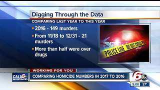 How Indianapolis' 2016 record number of homicides compares to 2017