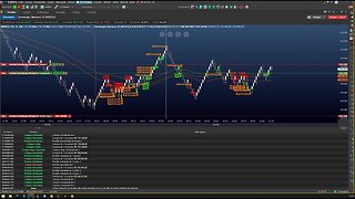 Day Trade Criptomoedas