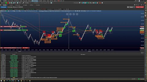 Day Trade Criptomoedas