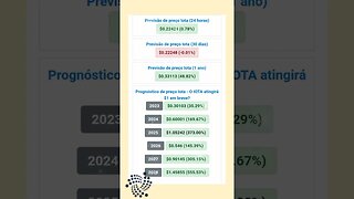 Iota previsão de Preço até 2028 será que vale a pena investir nessa Cripto Moeda chamada iota?