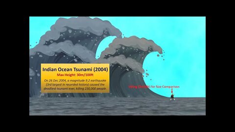 Tsunami Height Comparison 1.