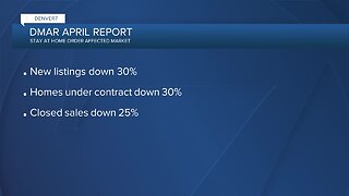 Monthly real estate reports shows metro is still a seller's market