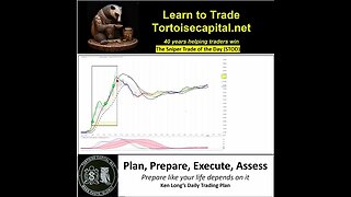 2023, Ken Long Daily Trading Plan from Tortoisecapital.net