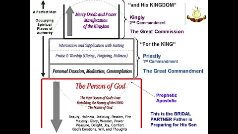 Restoring the Tabernacle of David - Session 4