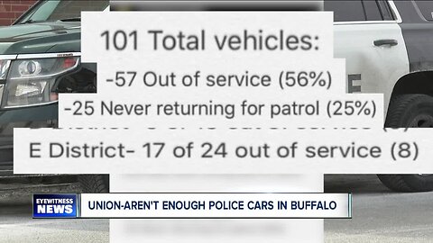 Union: There aren't enough police cars in Buffalo