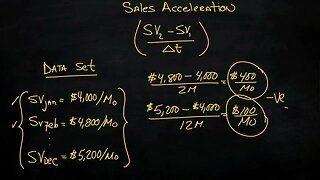 Calculate Your Sales Acceleration