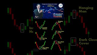 All single candlesticks chart patterns|priceaction|technicalanalysis|trendline|nationalforex academy