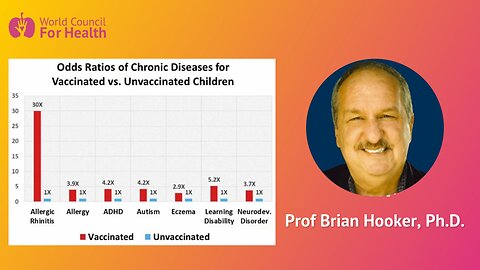 This is What Happens When a Study Compares Unvaccinated vs Vaccinated Kids