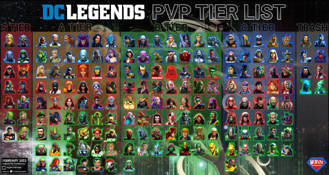 End Game PvP Tier List - Feb 2022 - DC Legends