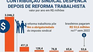 STF aprova por 10 a 1 “contribuição” compulsória de trabalhadores... Vc pode pedir para não pagar !