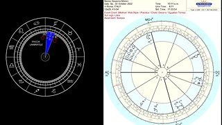 Chiacchiere e distintivo. Luna Nuova in Pesci 2023.