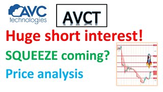 #AVCT 🔥 Huge short interest and volume today! another squeeze possible? what the chart is telling?