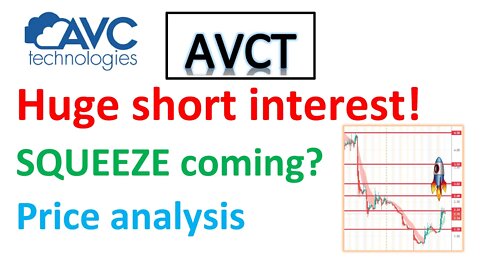 #AVCT 🔥 Huge short interest and volume today! another squeeze possible? what the chart is telling?