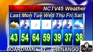 NCTV45’S LAWRENCE COUNTY 45 WEATHER 2022 MON JANUARY 2 2023 PLEASE SHARE