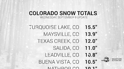 Colorado snow totals for Wednesday, September 9